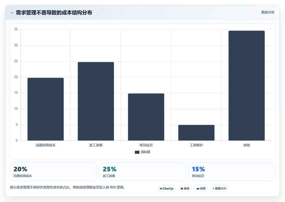 2026年跨部门协作需求管理系统哪个最实用?深度测评与选型指南