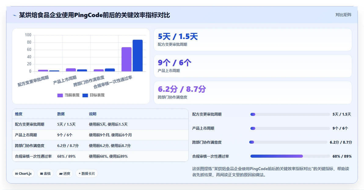 2026生活消费行业研发管理系统哪家性价比高？五款工具测评指南