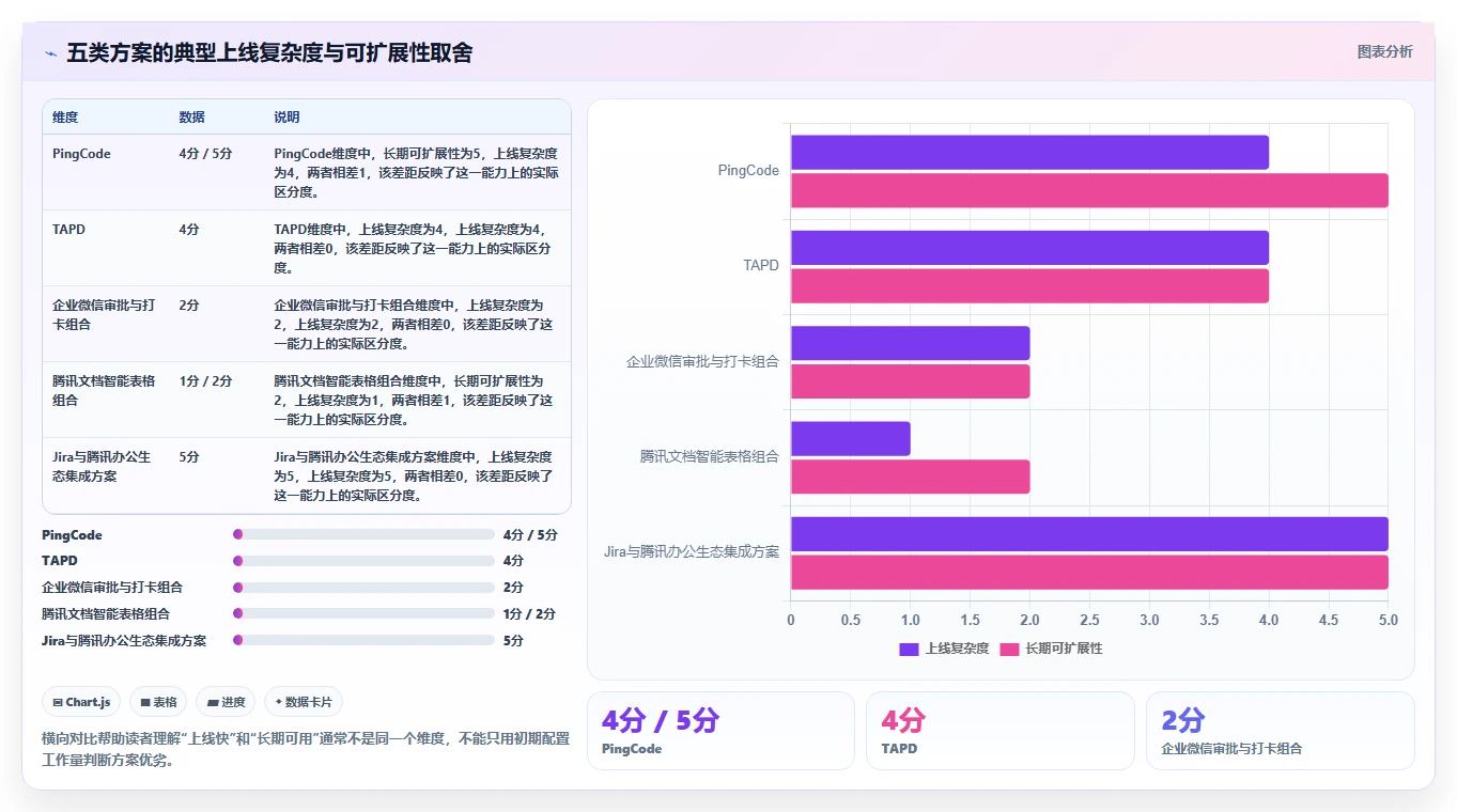 项目经理必看:2026年最受欢迎的5大腾讯工时管理系统推荐