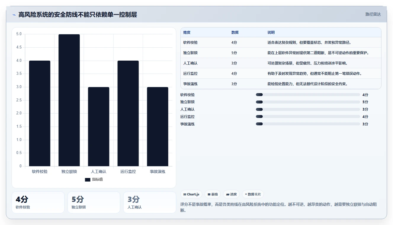 震惊！这5个软件缺陷案例分享揭示了开发中的致命错误