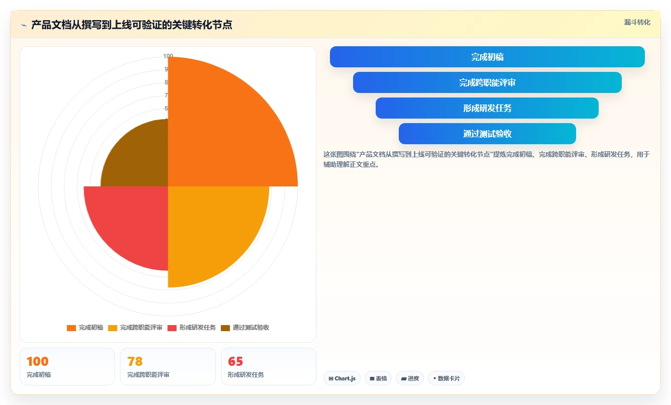 产品经理必看:2026年Top 5比较好用的撰写产品文档的软件有哪些推荐