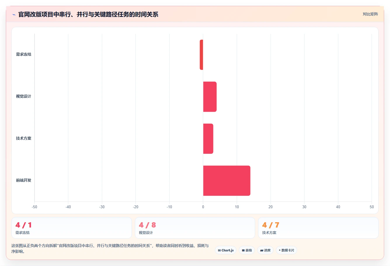 如何制定完美的项目推进时间计划表？5个技巧助你事半功倍！