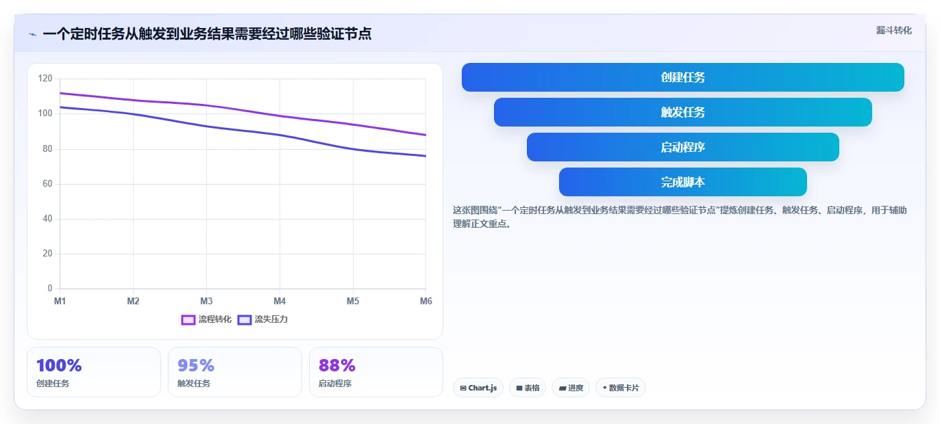 揭秘系统任务计划：如何让你的电脑自动执行重复性工作？
