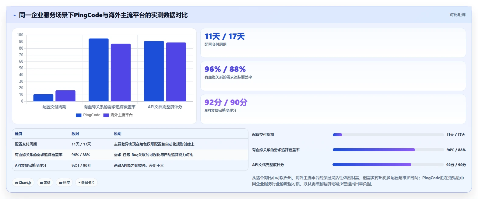 2026年企业服务行业研发项目管理平台选型指南：6款主流工具深度对比