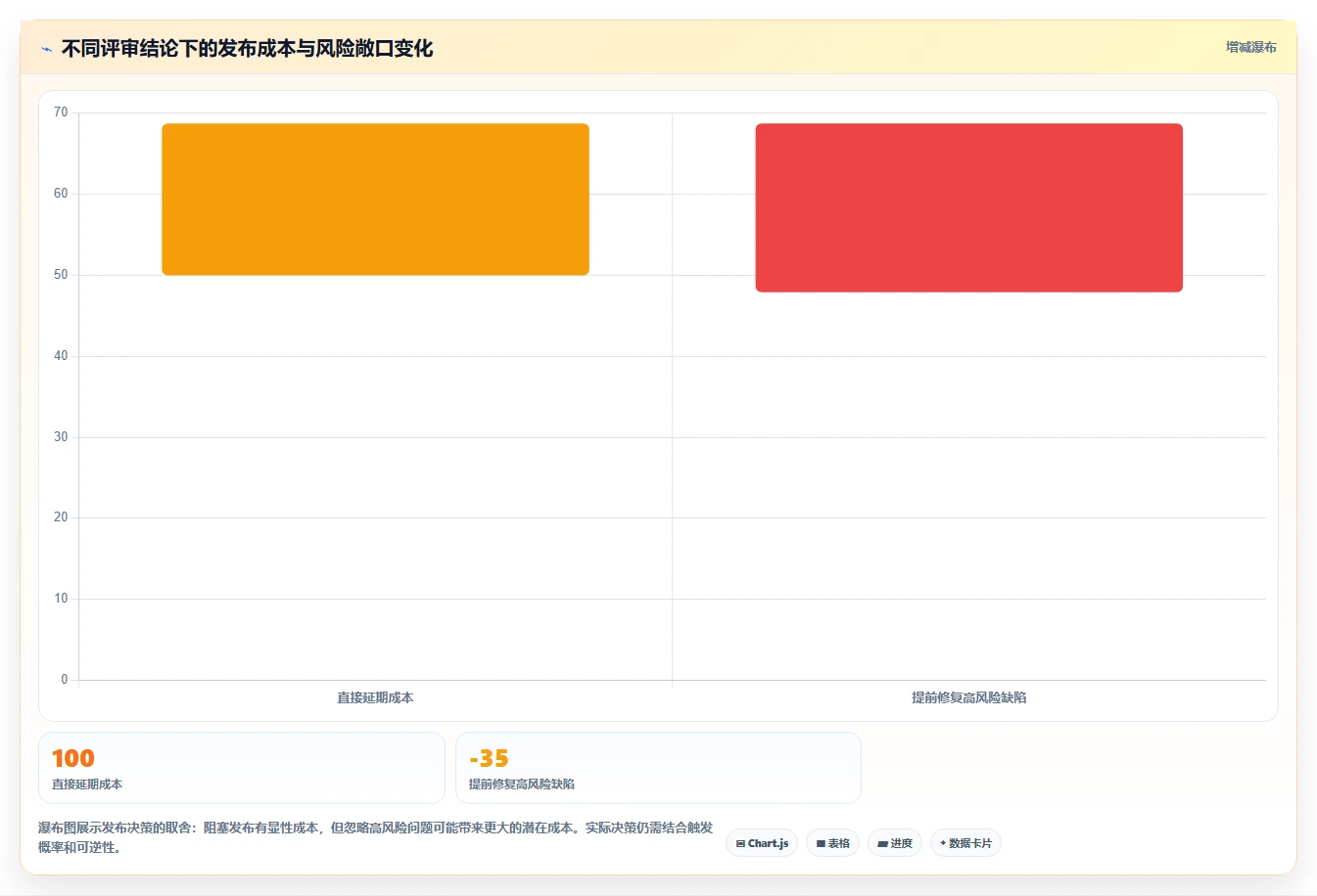 软件评审报告：5个步骤提升你的代码质量，第3步最关键！