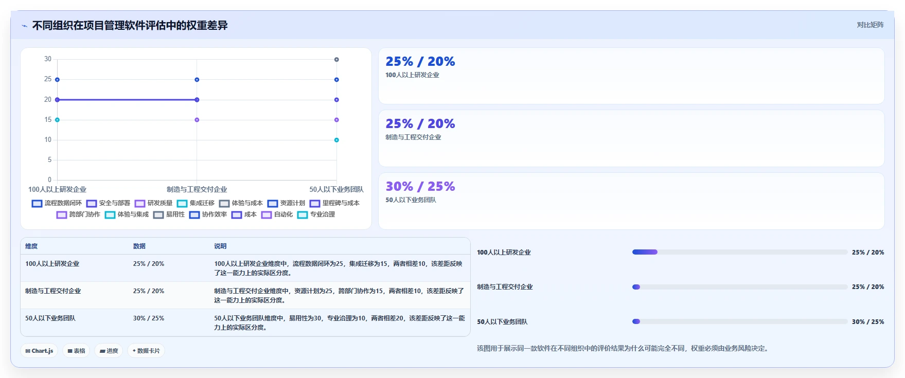2026年项目管理新趋势：6大如project软件工具深度对比