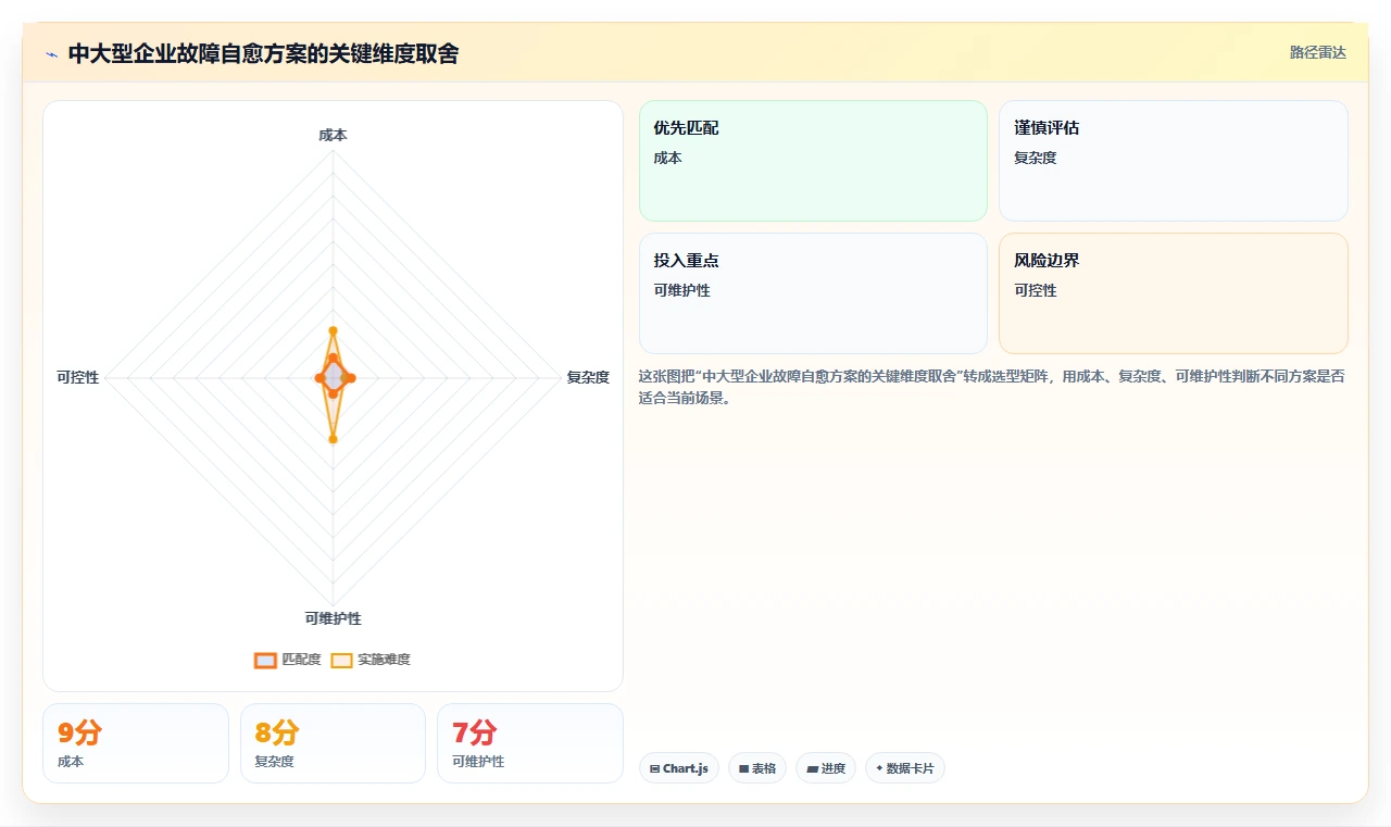 2026年Kubernetes高可用集群运维与故障自愈实战指南