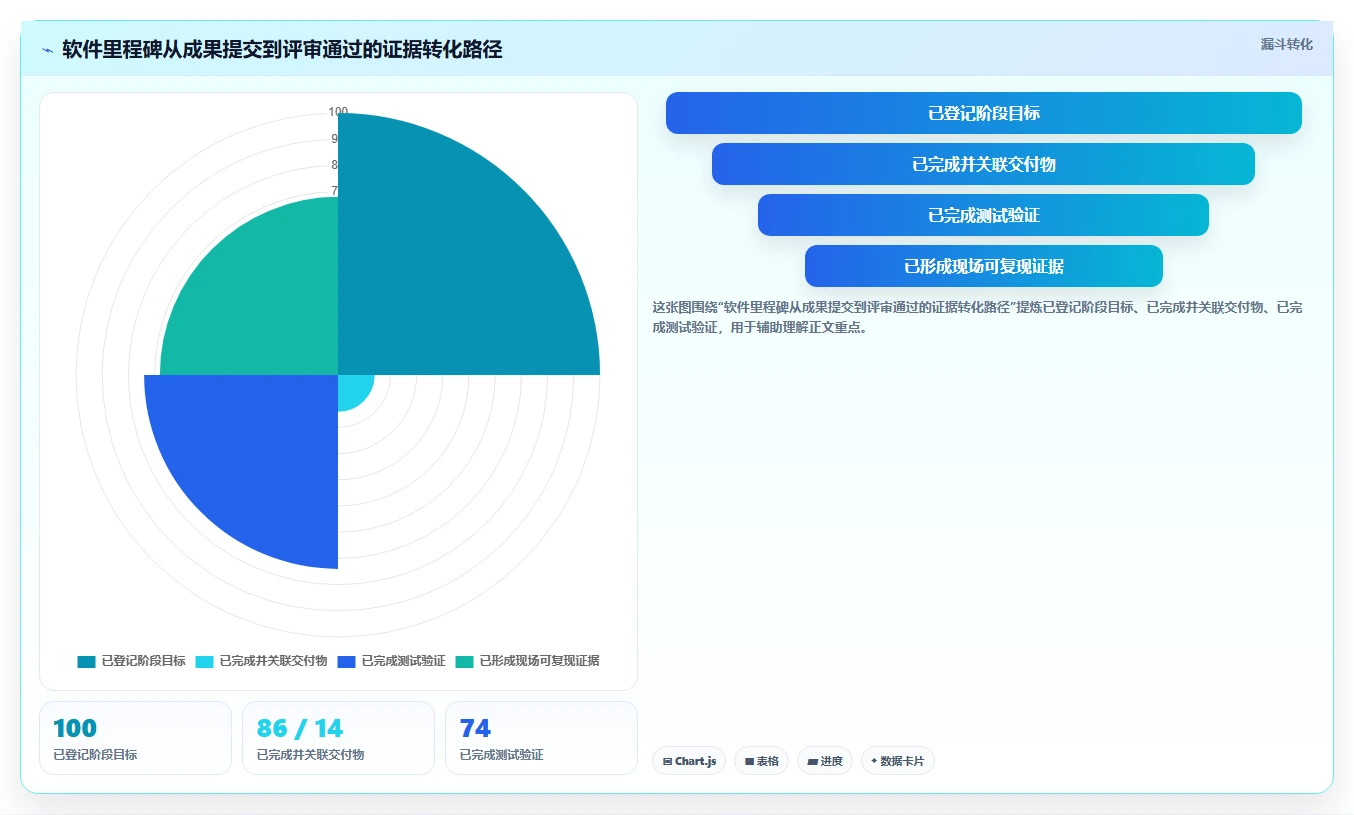 揭秘软件里程碑评审关注点：5个关键要素助你轻松通过评审