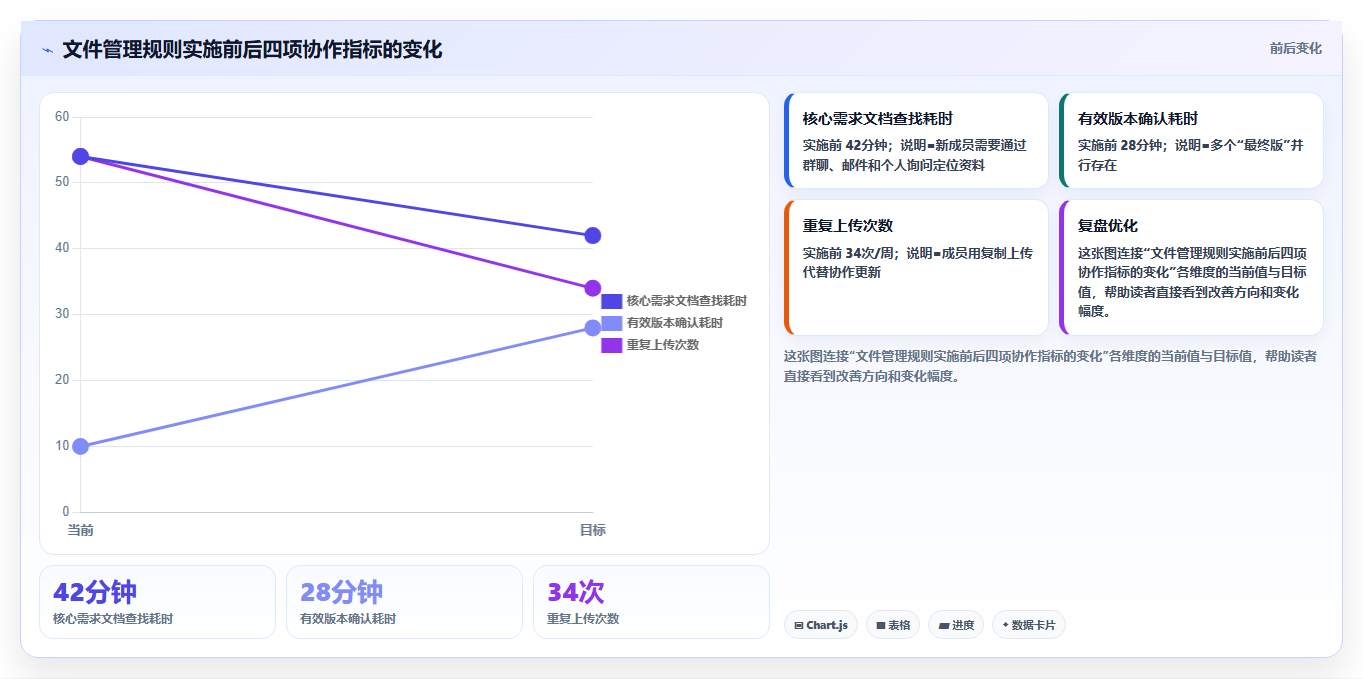 掌握项目文件管理目录：5个技巧提升团队协作效率