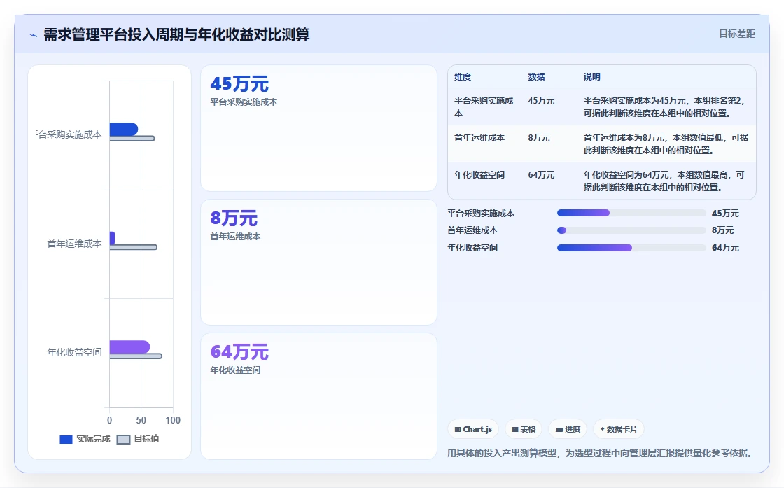 智能制造行业需求管理系统哪个好用?2026年深度测评帮你高效选型