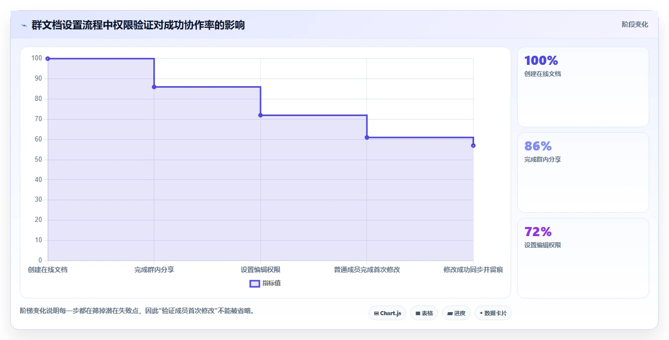 如何设置群文档在线编辑？轻松3步实现团队协作新境界！