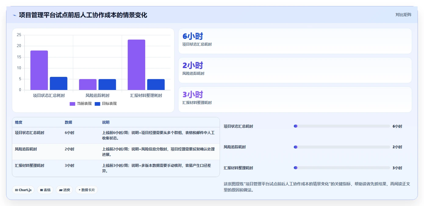 揭秘项目管理的5大作用:为什么它是企业成功的关键?