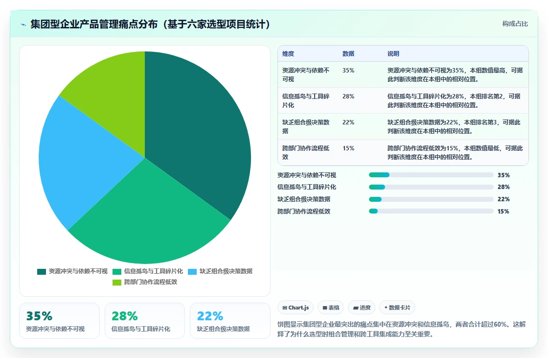 2026年集团型企业产品管理软件哪个最实用深度测评:主流软件对比与选型建议