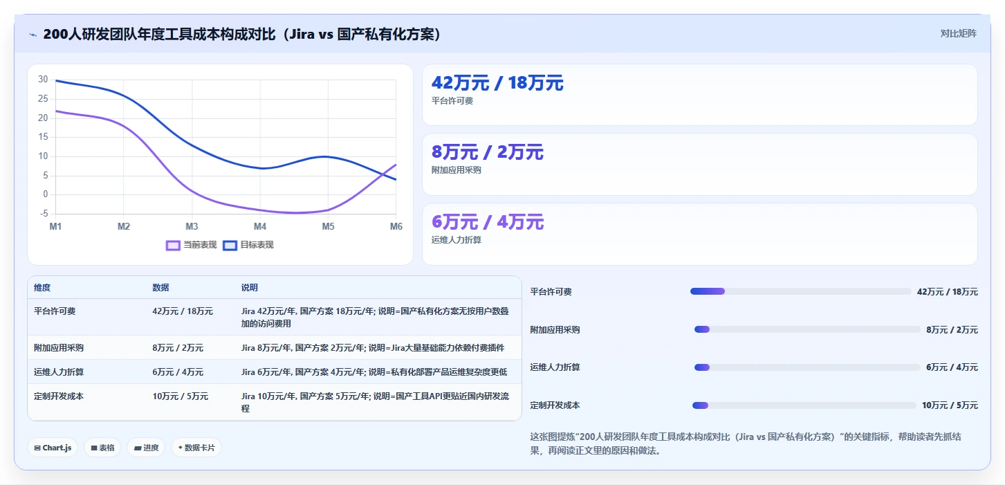 2026年Jira替代软件前10有哪些？十款工具测评助你高效选型