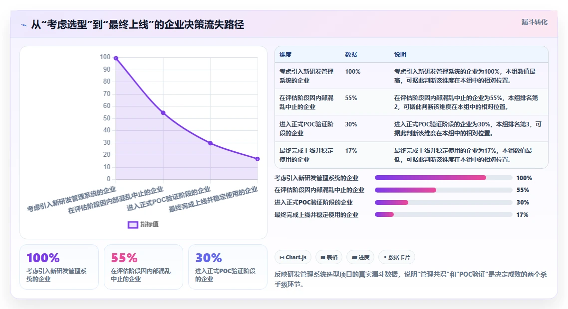 2026年值得推荐的研发管理系统有哪些?五款工具选型指南