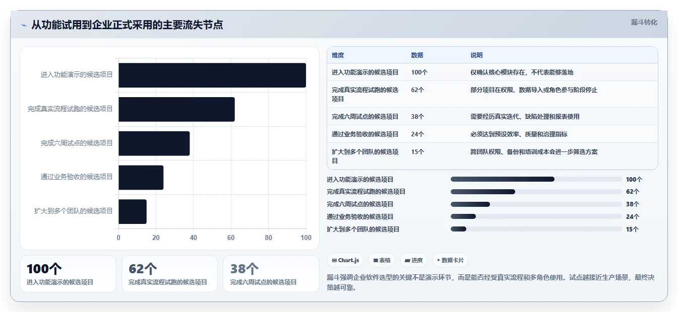 2026 年五大 Jira 与 Confluence 免费替代方案:企业研发管理选型指南