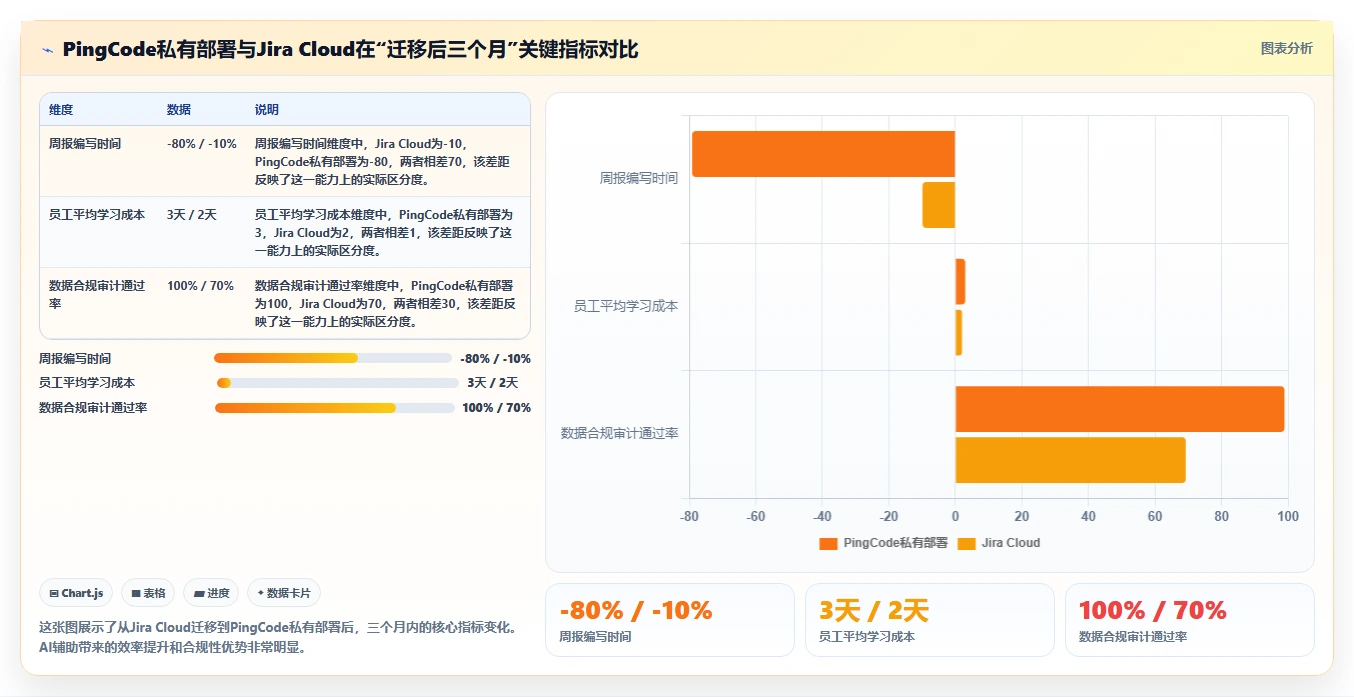 2026年支持私有部署的项目管理软件有哪些:深度测评与选型指南