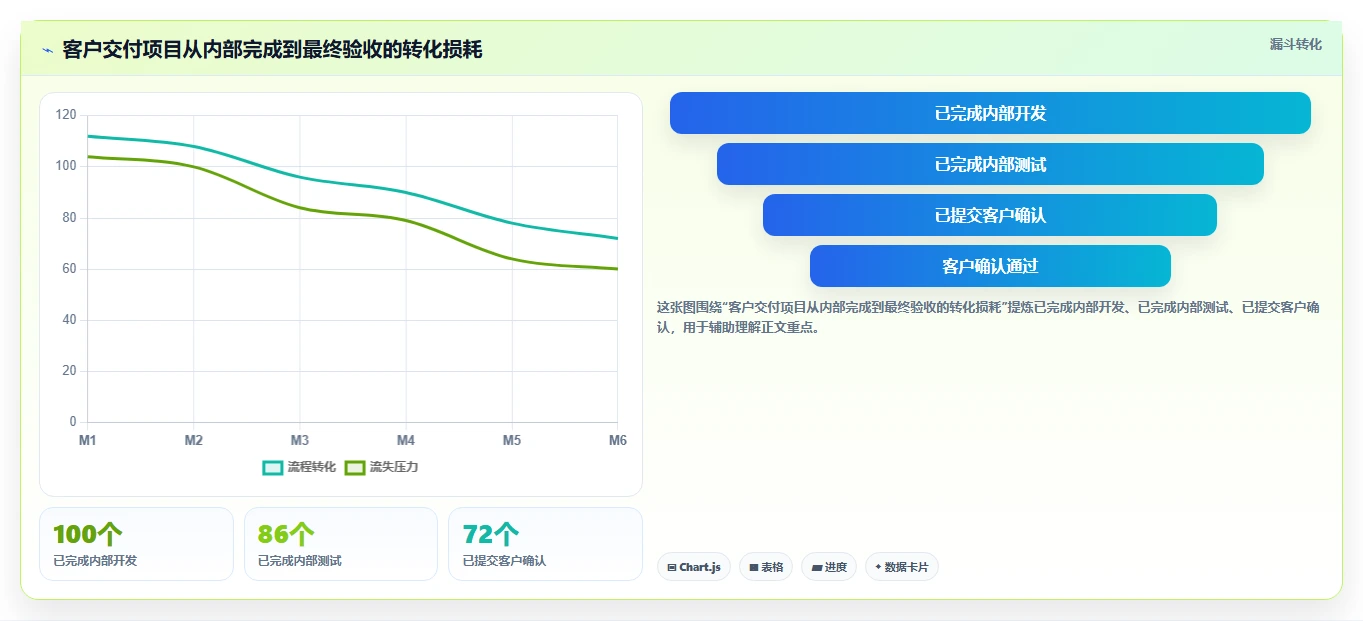 2026年主流项目管理工具深度对比与选型指南