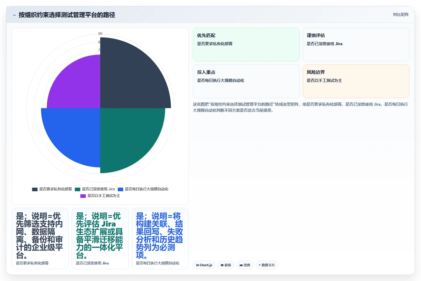 2026年测试管理平台有哪些功能?8大热门工具功能对比