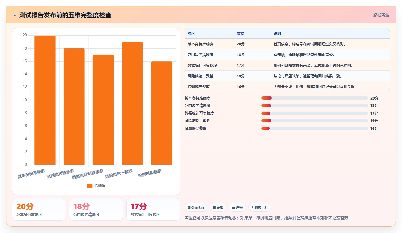 掌握软件测试报告格式的10个秘诀：让你的报告脱颖而出！