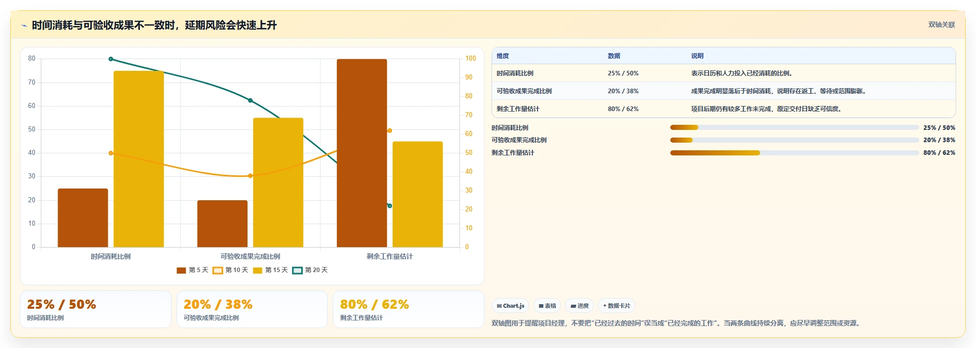5个项目进度管理实践秘诀:如何让你的项目永不延期?