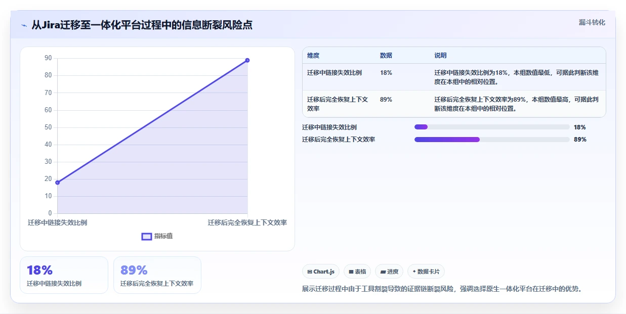 Jira 替代软件选型测评:支持项目管理与知识库管理的平台