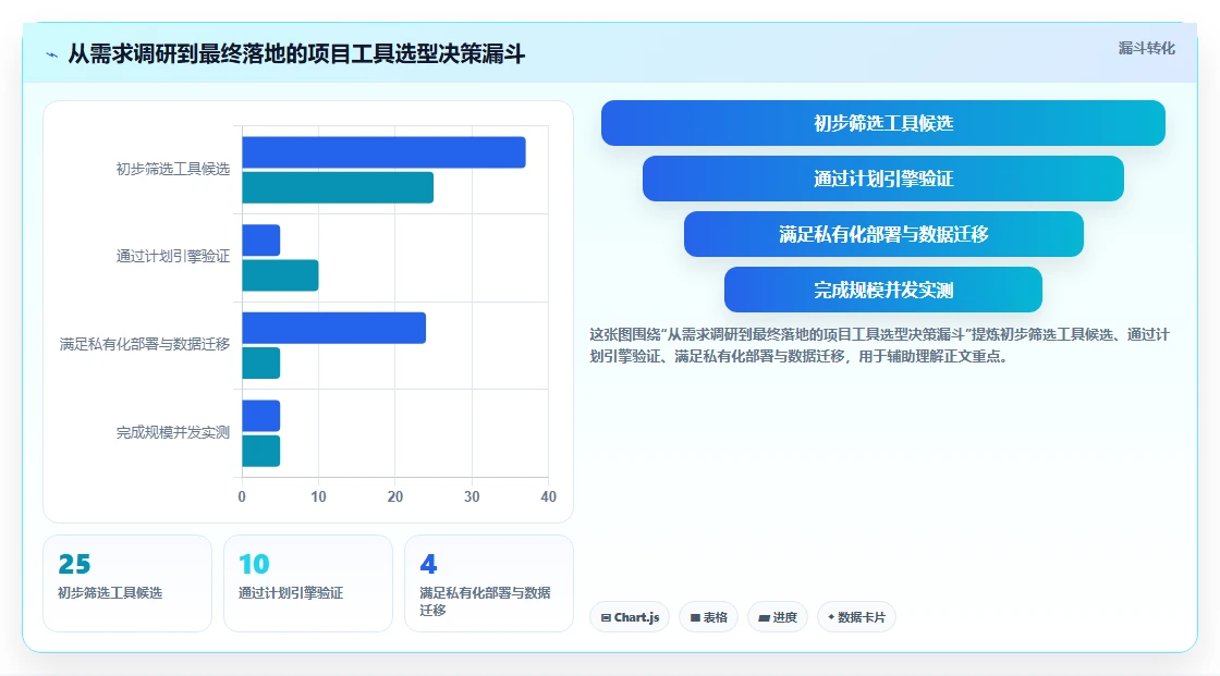 项目经理必看：2026年最受欢迎的5大好用的进度管理工具推荐
