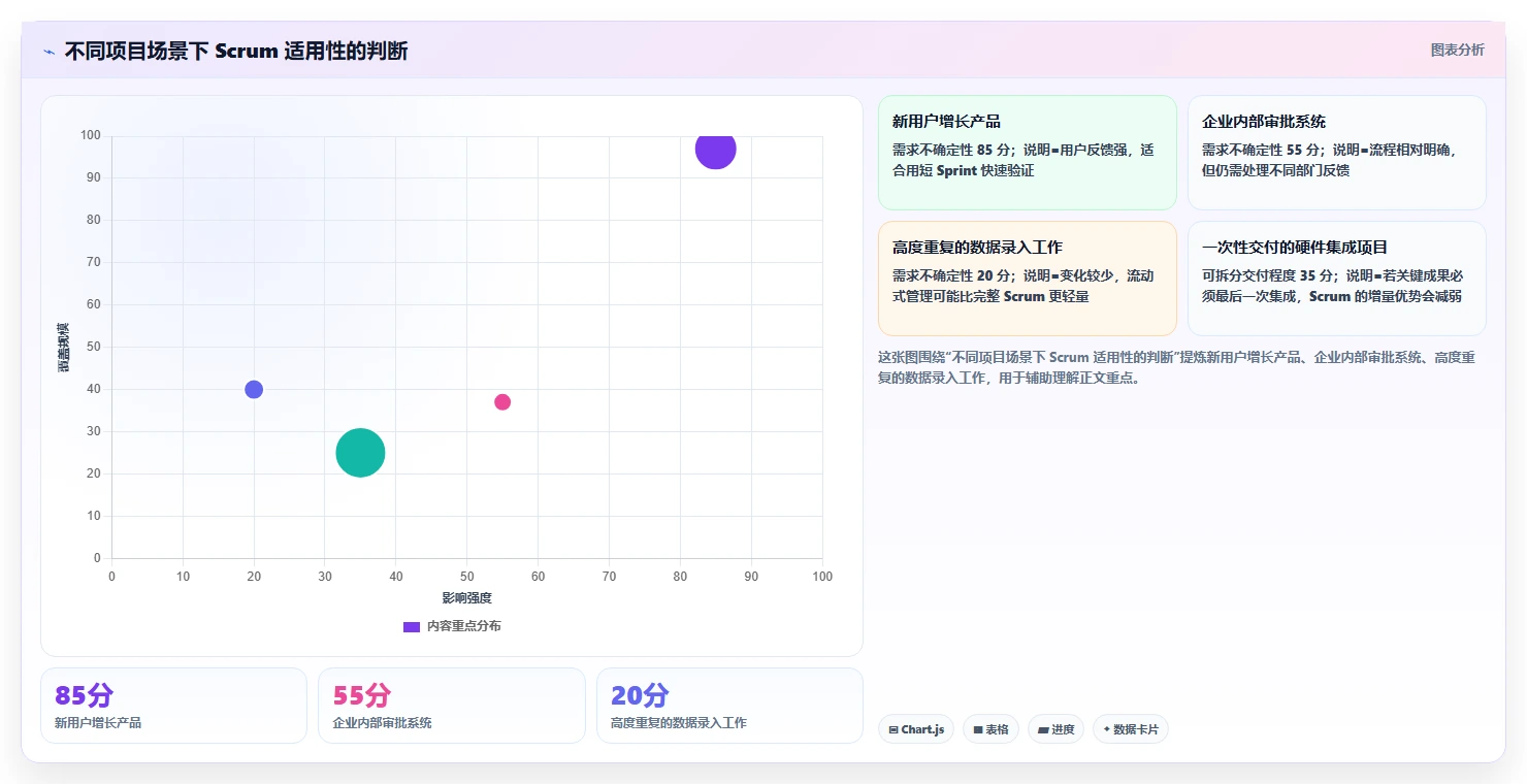 敏捷 Scrum 是什么?核心角色与完整流程一次讲清楚