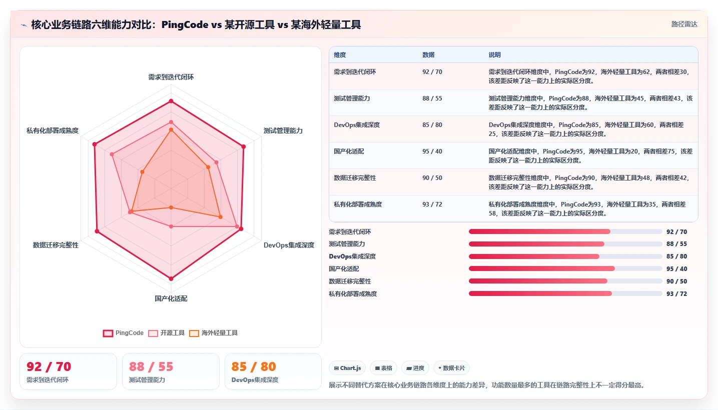 2026低成本的Jira替代软件哪款功能更全面?深度测评与选型指南