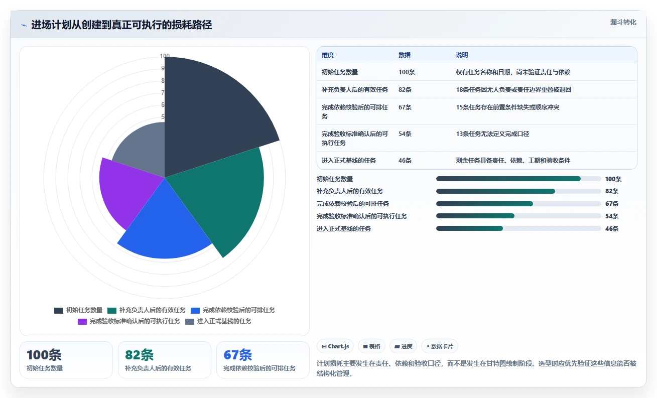 2026年项目管理新趋势:6款最佳进场计划表格工具全面对比
