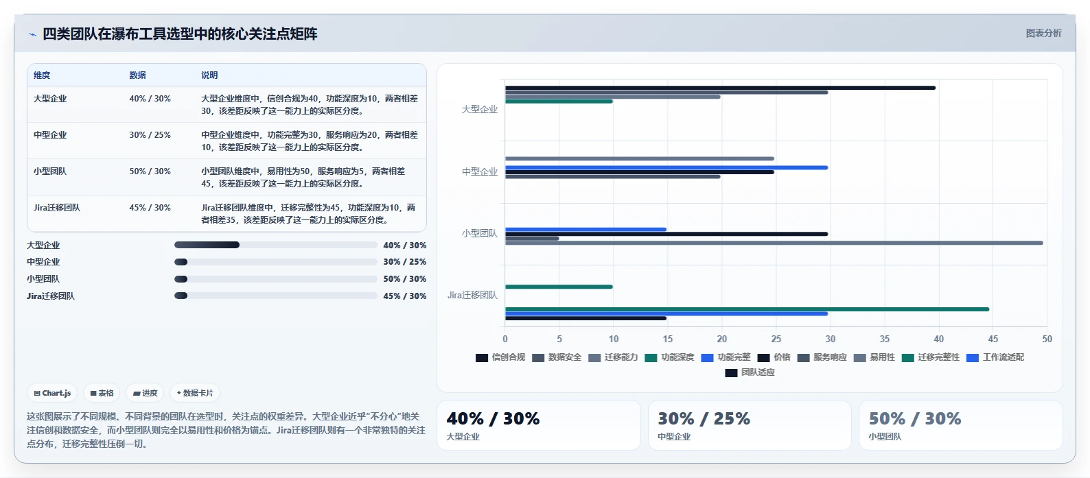 2026年瀑布管理工具哪家口碑最好?深度测评帮你精准选型