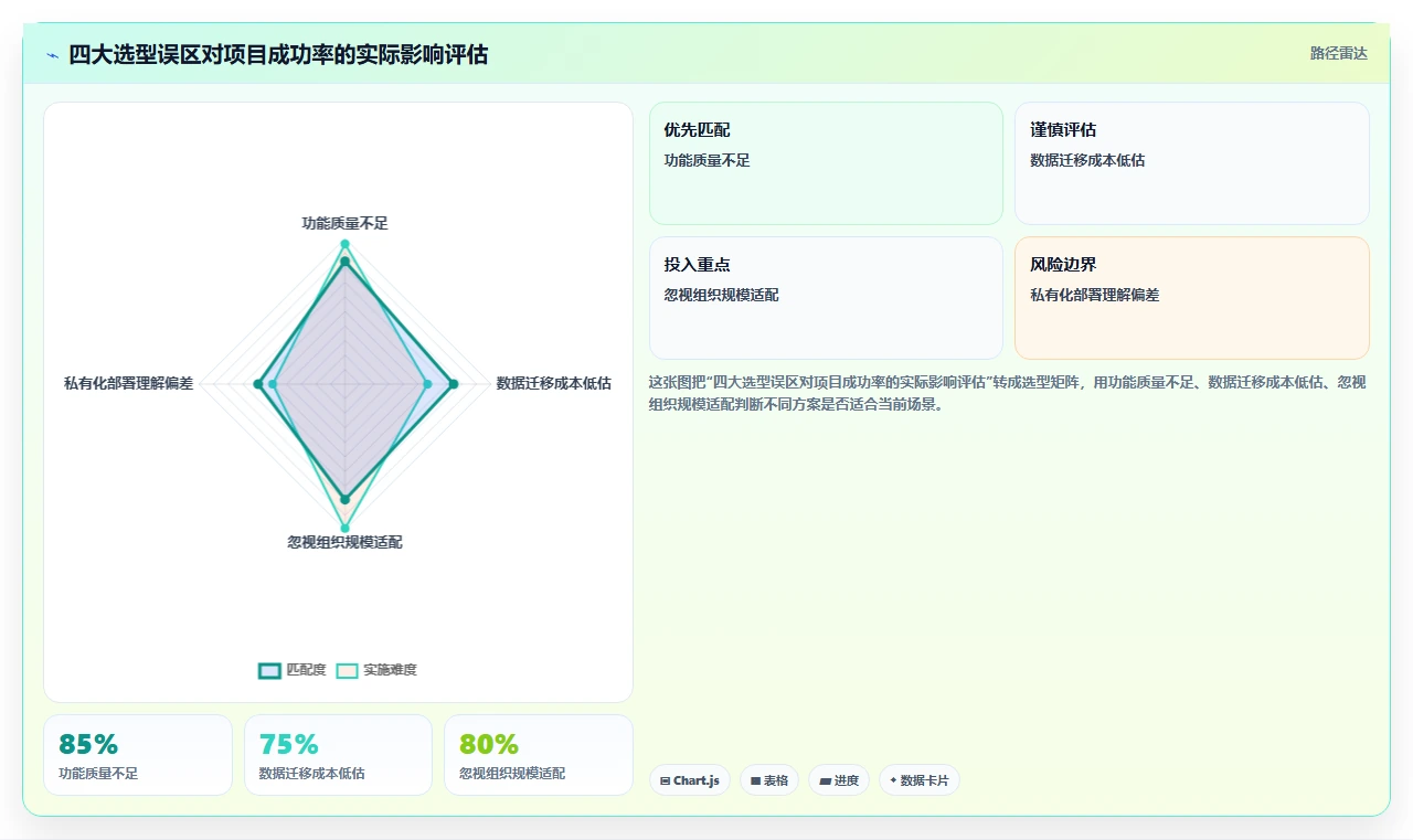 企业服务行业产品管理系统哪家好?2026年选型对比与决策指南