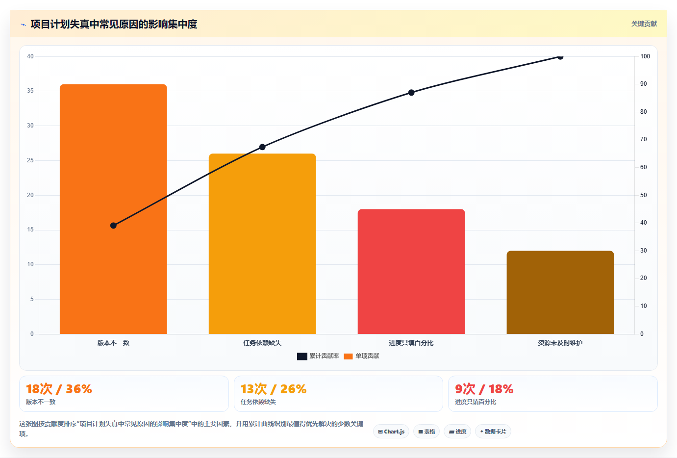 如何利用项目管理MPP文件提升团队效率？5个实用技巧分享