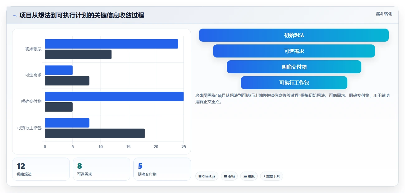 如何制定完美的项目立项计划表？5个步骤让你的项目起步无忧