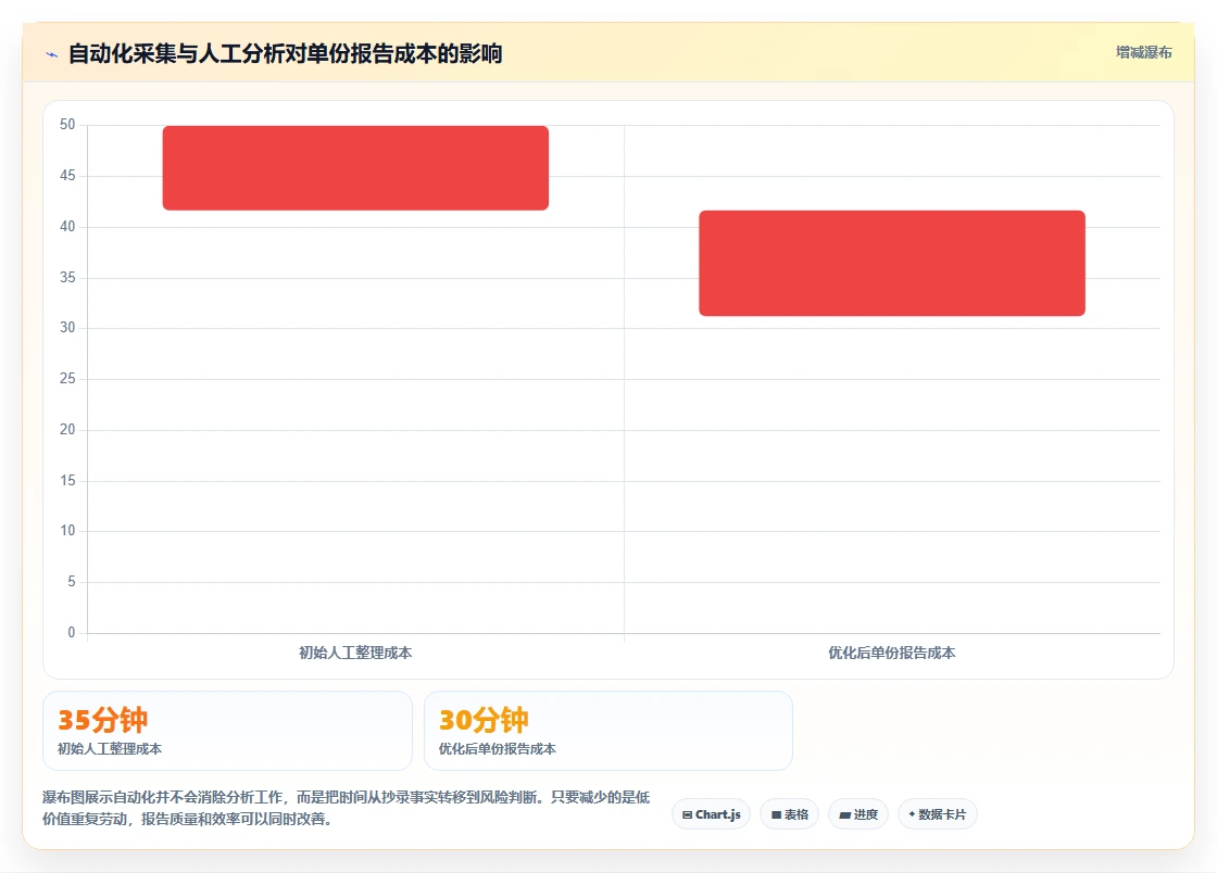 提升测试质量：2026年最受欢迎的7款场景测试报告模板对比