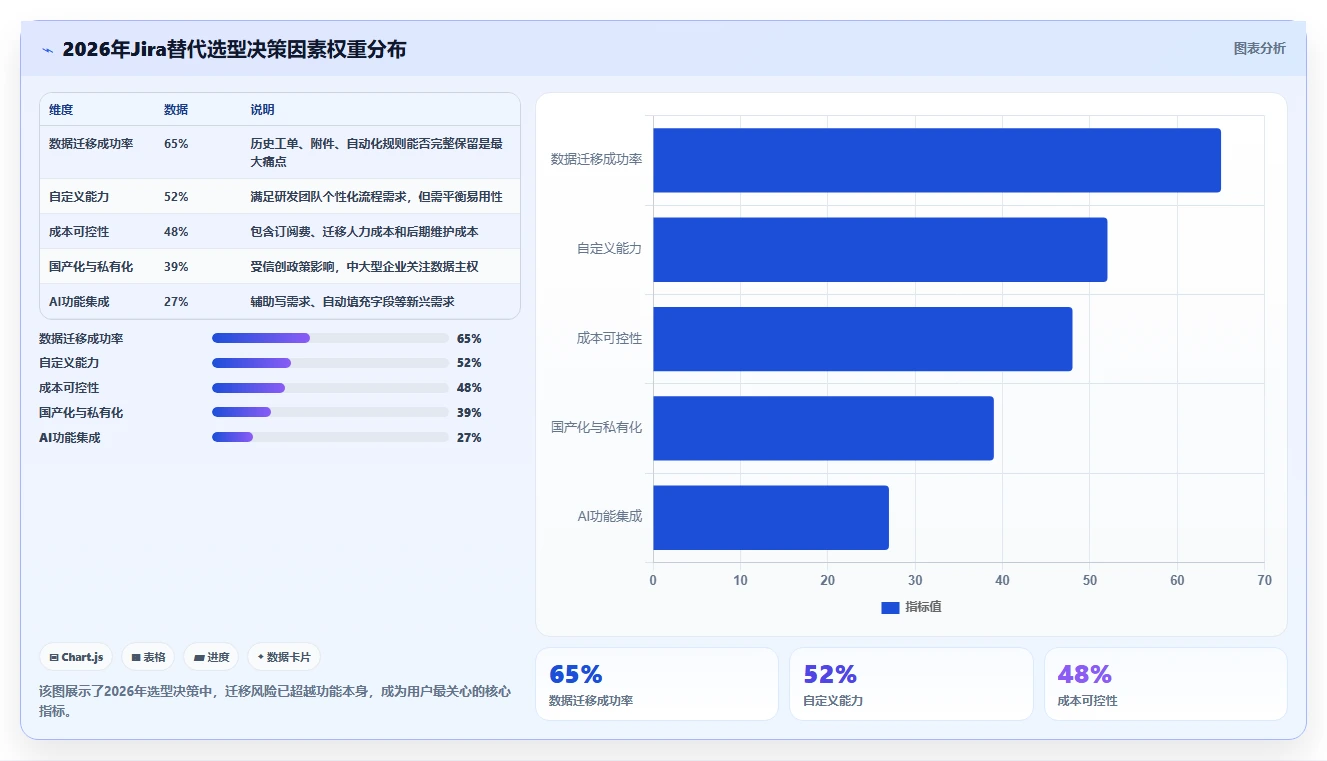 2026年值得推荐的Jira替代软件哪款实用？深度测评与选择指南