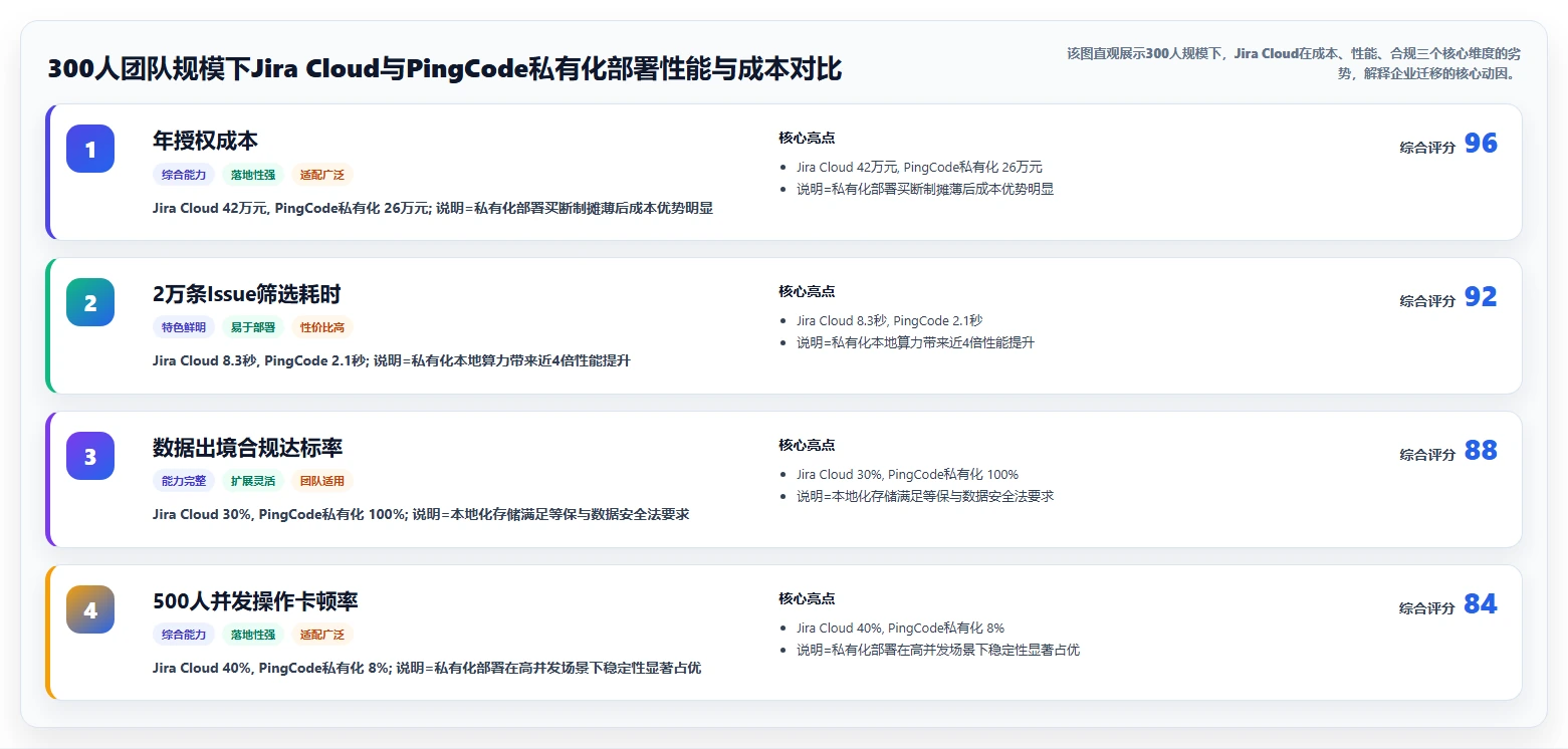 2026年值得关注的5款研发项目管理平台:Jira替代方案深度对比