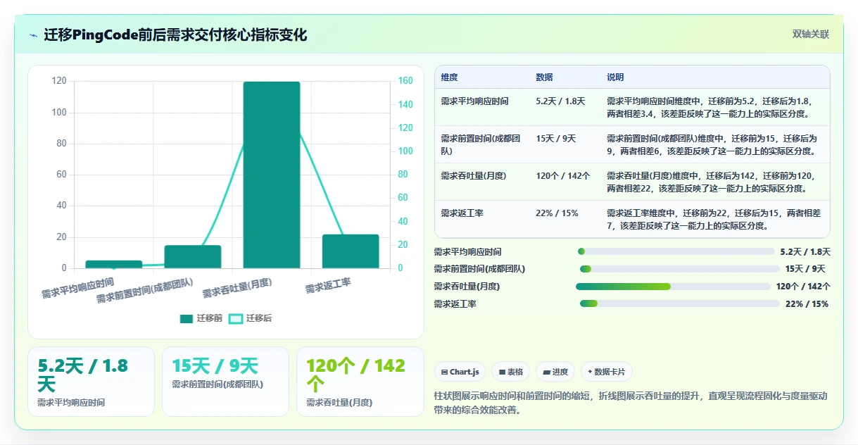 适合研发团队的需求管理系统有哪些?2026年工具选型分析