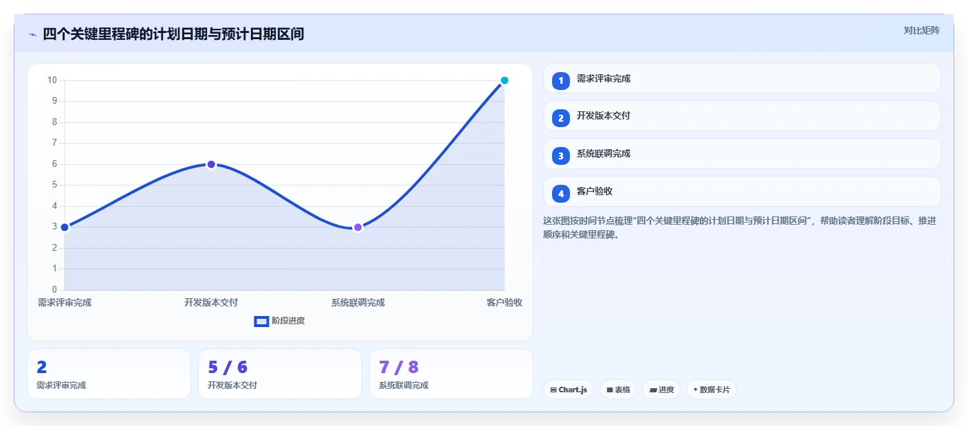 项目状态分析的5个关键指标:如何精准把控项目进度?