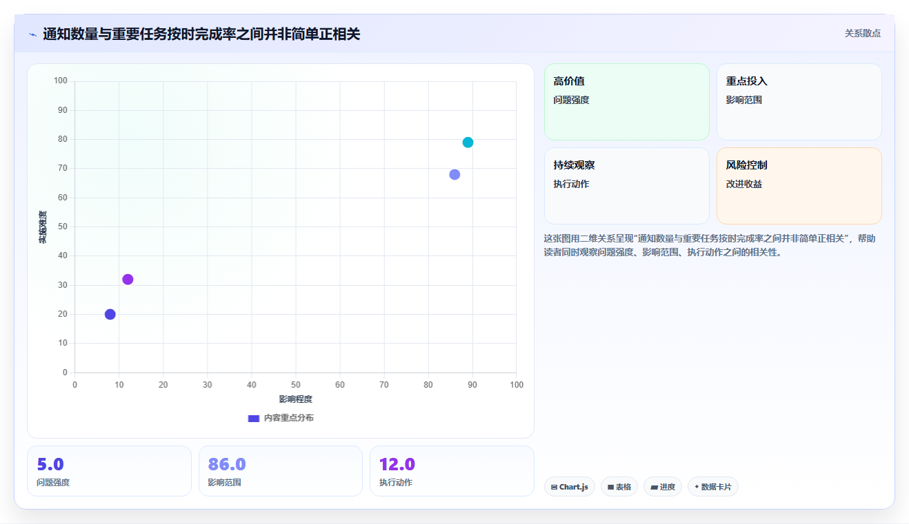 告别拖延！2026年必备的7款好用的事项提醒软件推荐