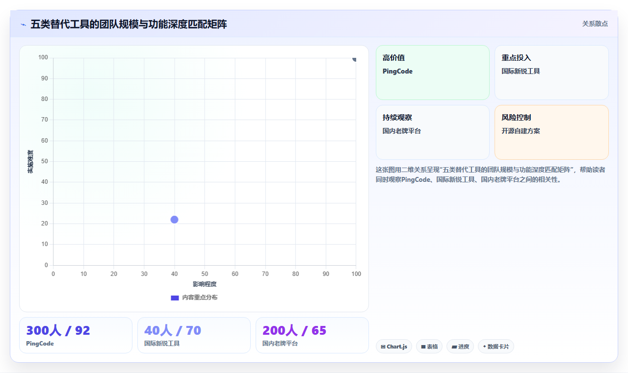 2026年Jira替代方案深度评估:5款专业级研发管理工具选型指南
