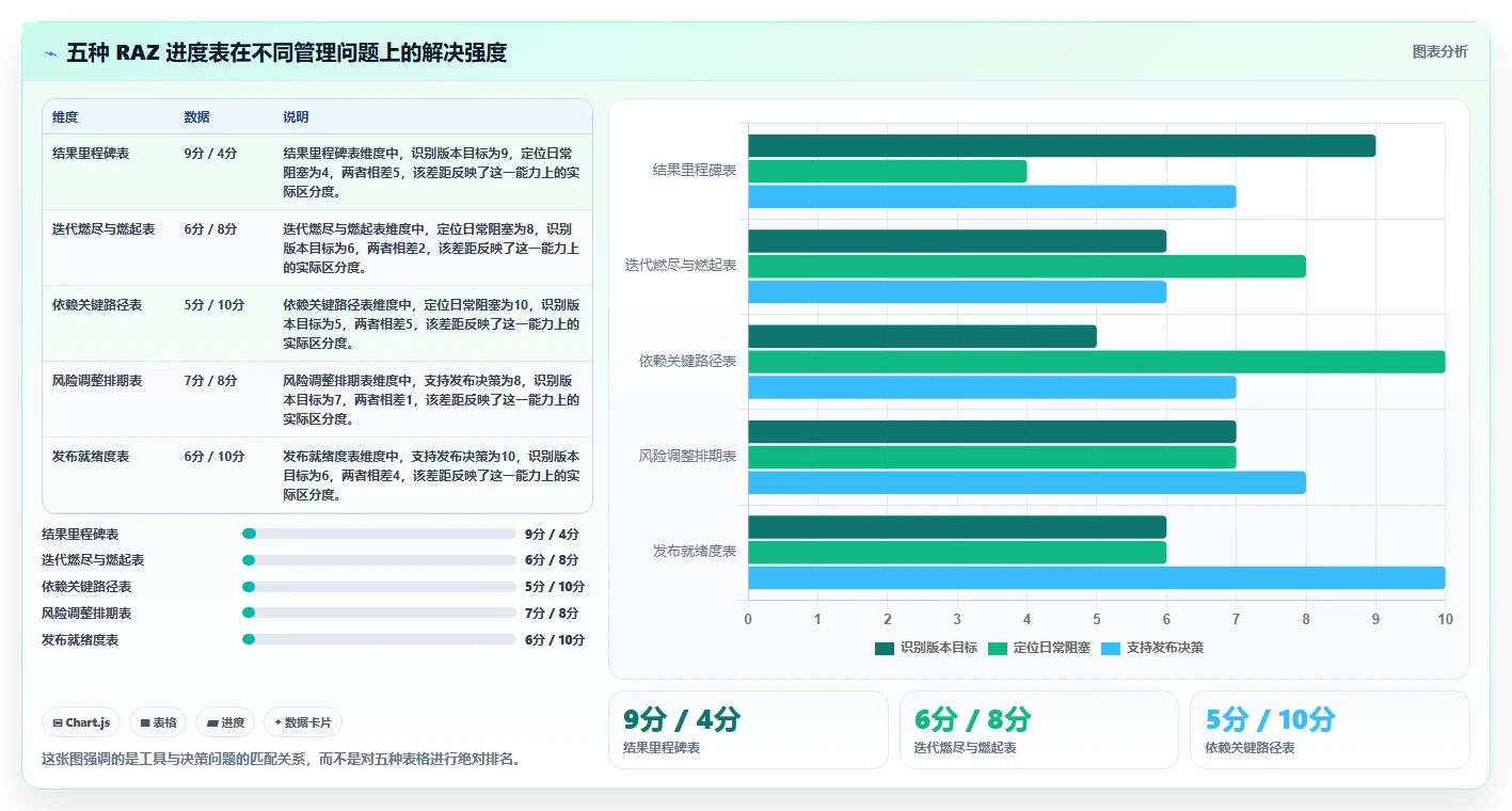 提升研发效率的秘诀：2026年最值得尝试的5大raz进度表