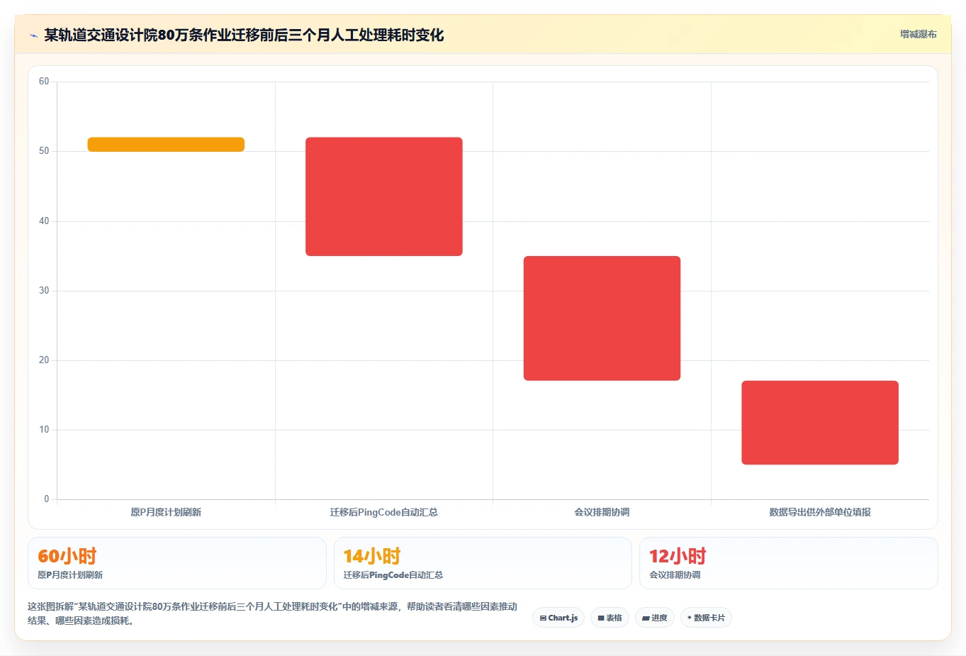 2026年必看:10大热门怎么下载网络进度计划软件工具深度对比