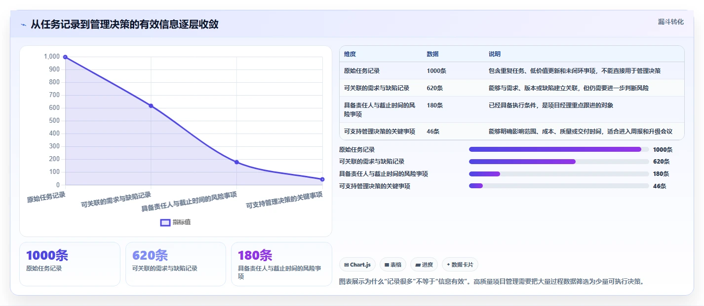 项目管理新趋势：2026年不可错过的5大问题分析测试报告推荐