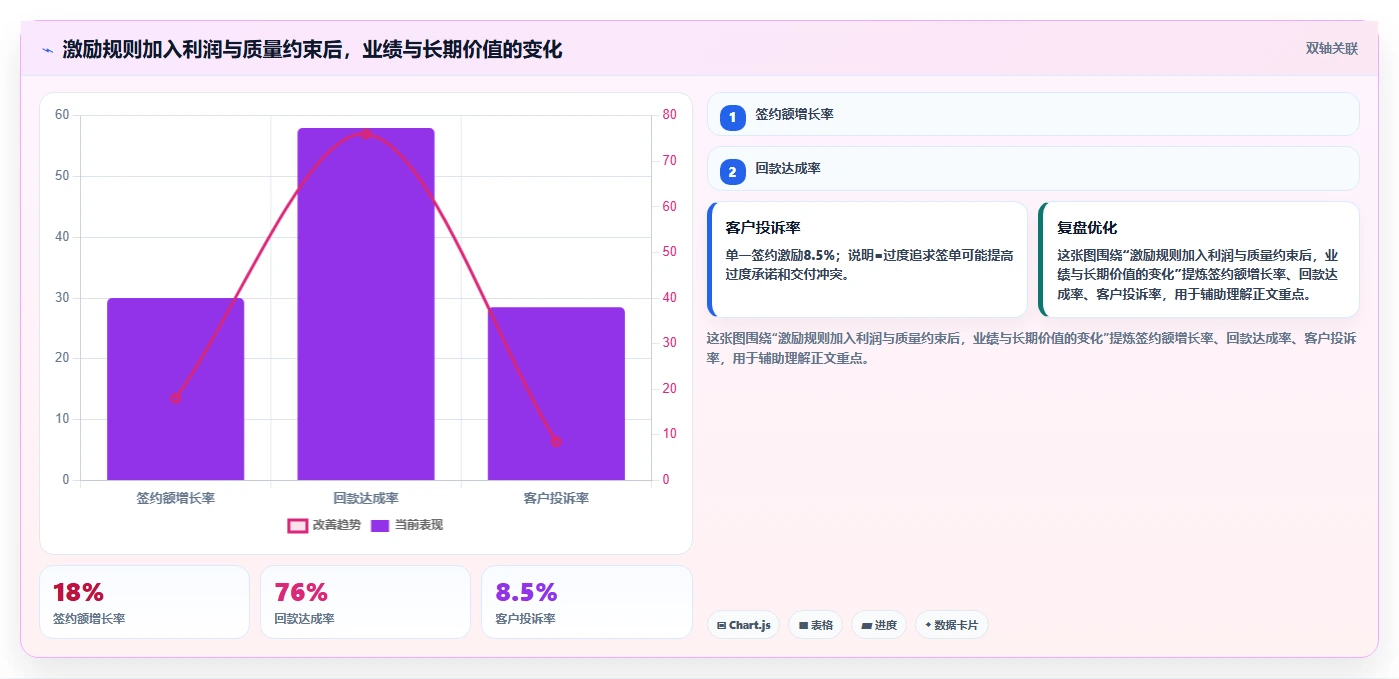 如何通过组织绩效解决方案提升企业竞争力?5大策略助力业绩腾飞