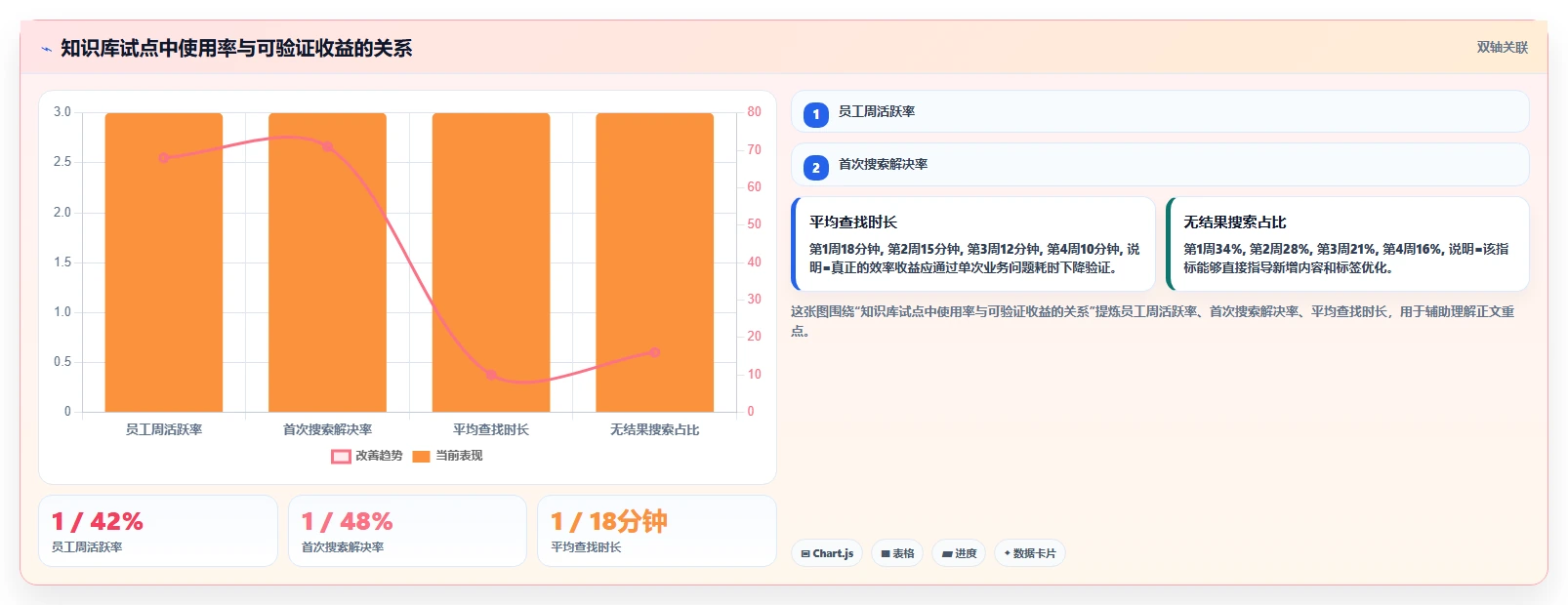 揭秘知识库管理模块：如何让企业知识变成金钱？