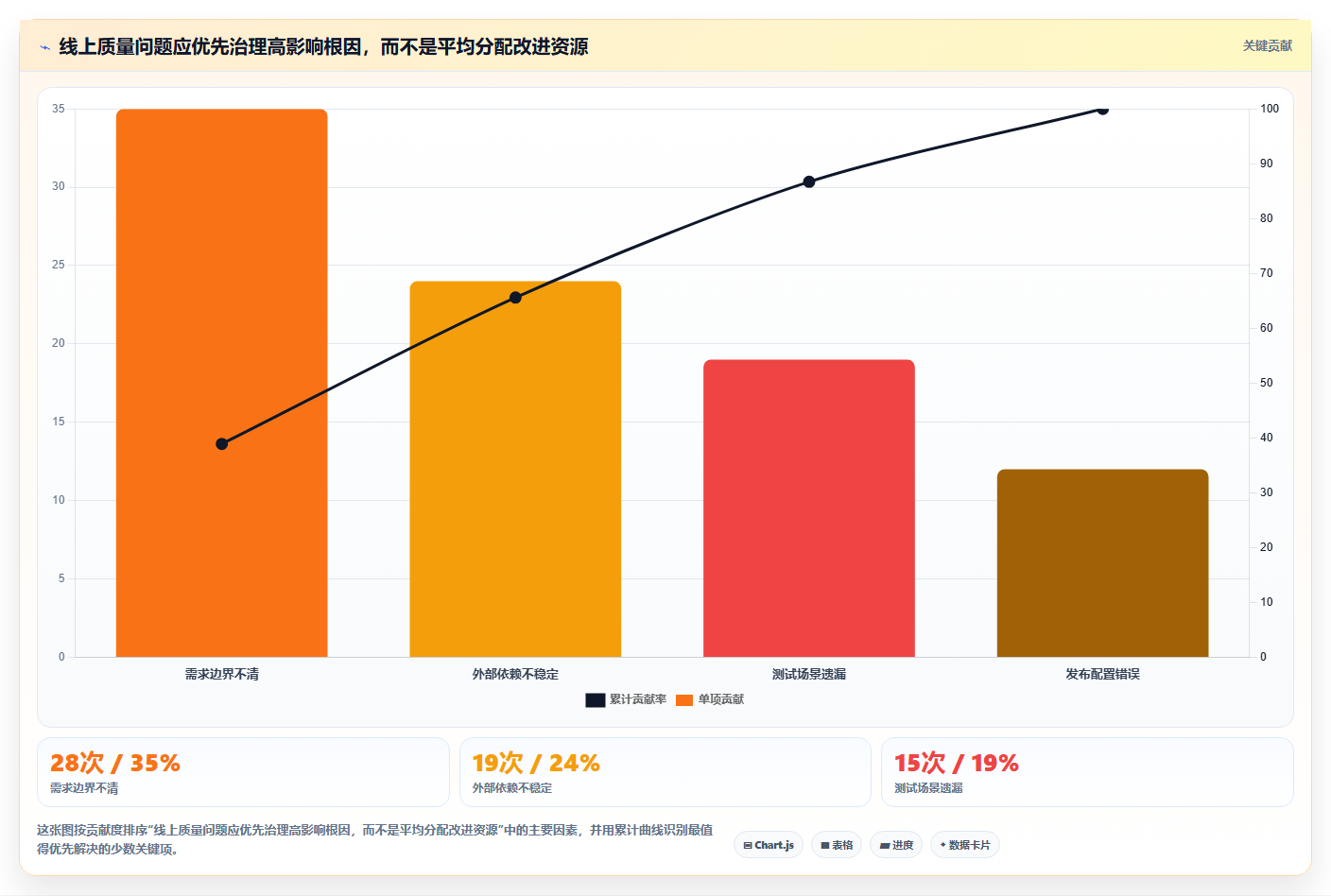 研发项目质量管理体系怎么搭：质量策划-保证