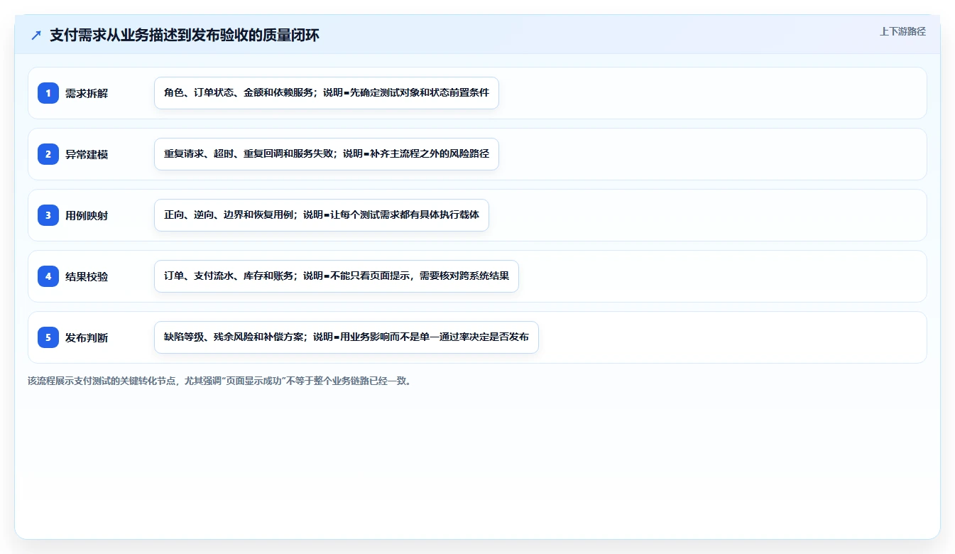 测试需求规格说明:如何确保软件质量的关键步骤