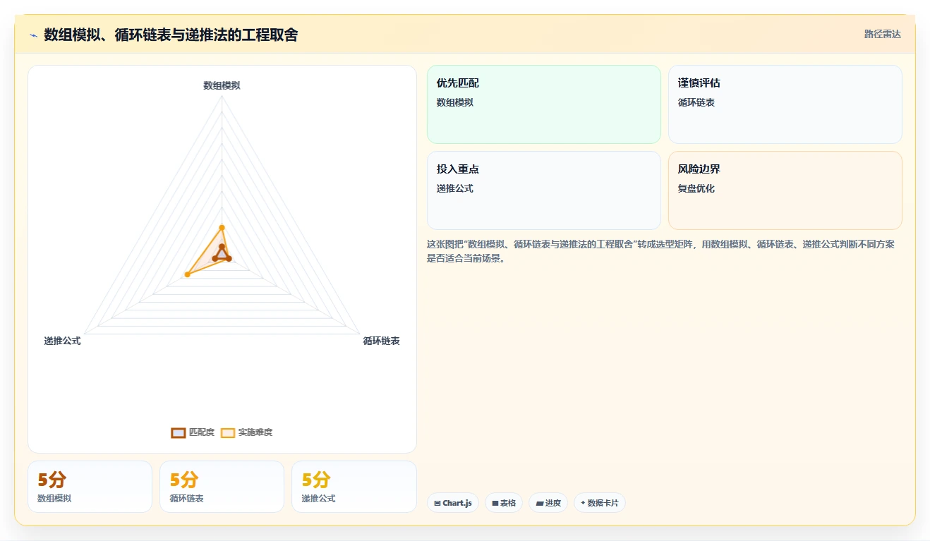 约瑟夫环算法分析:解密圆圈中的生存游戏,你能成为最后的赢家吗?