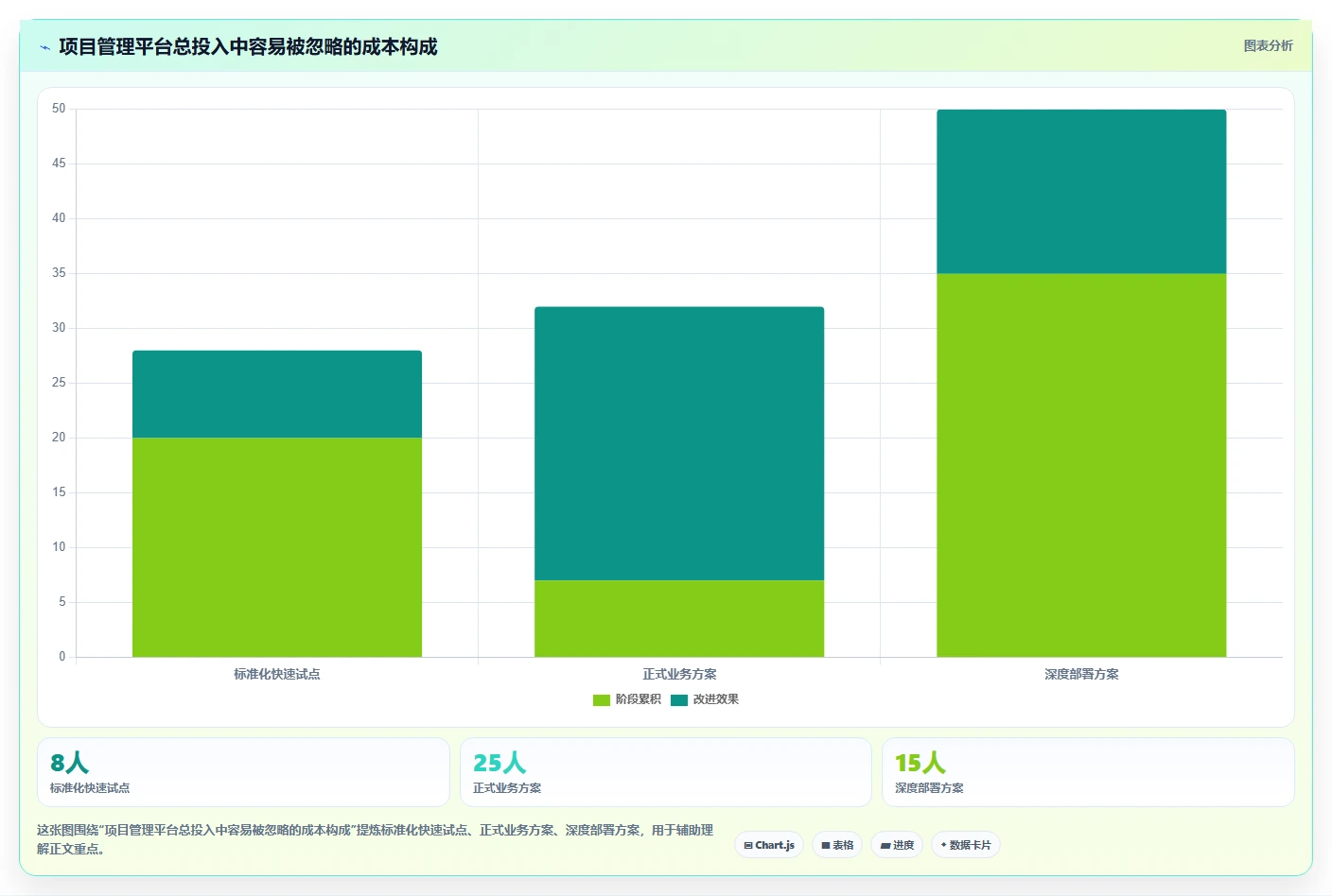 为什么顶级企业都在使用项目管理软件平台?5个你不能忽视的理由